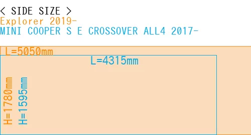 #Explorer 2019- + MINI COOPER S E CROSSOVER ALL4 2017-